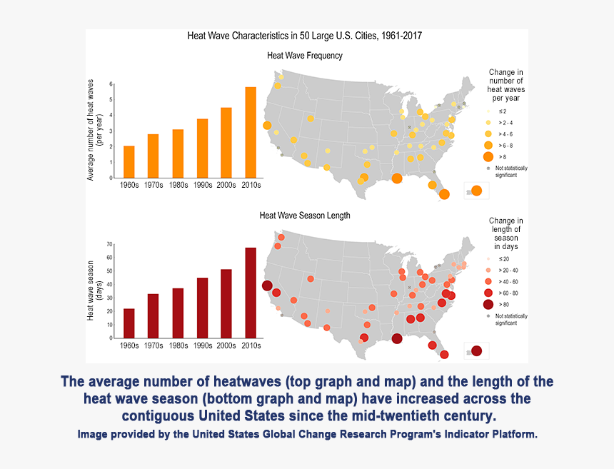 Heat Waves 2019, HD Png Download, Free Download