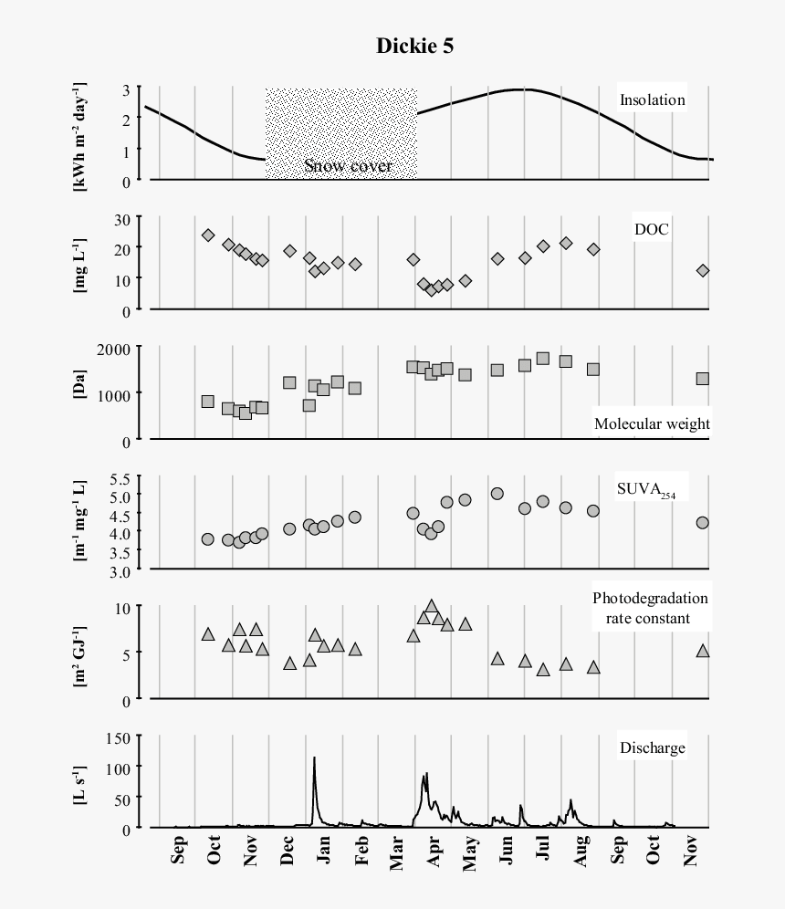 Diagram, HD Png Download, Free Download