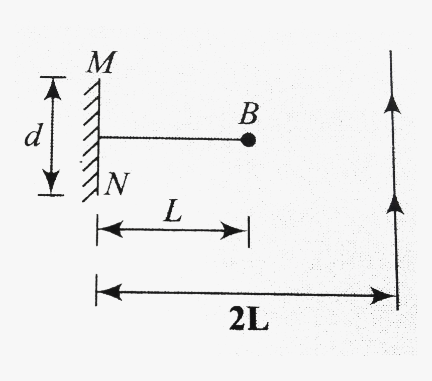 Diagram, HD Png Download, Free Download