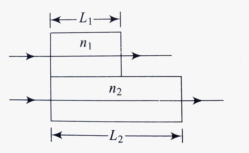 Diagram, HD Png Download, Free Download