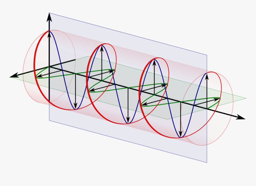 Circular Polarization Of Light, HD Png Download, Free Download