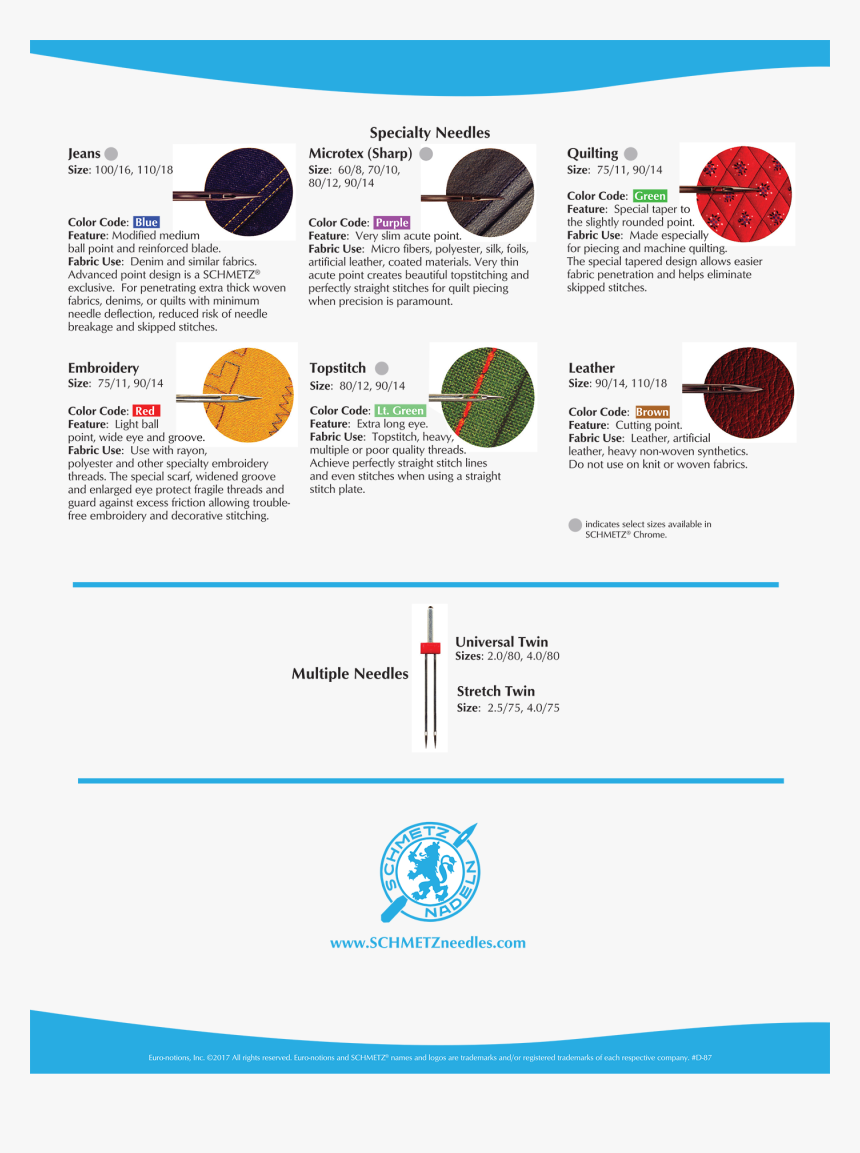 A Detailed Guide Explaining Specialty Needles With - Circle, HD Png Download, Free Download