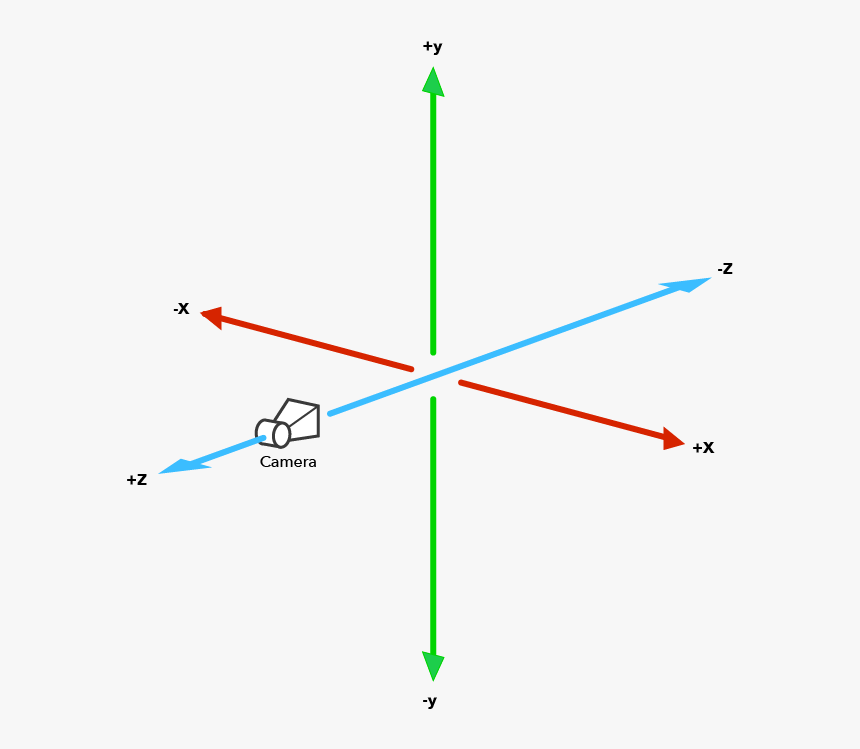 Android Arcore Coordinate System, HD Png Download, Free Download