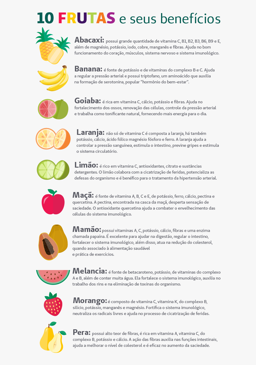 Central Nacional Unimed - Frutas E Seus Beneficios, HD Png Download, Free Download