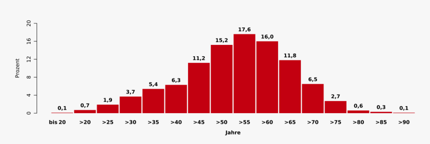 Taz Genossenschaft, HD Png Download, Free Download