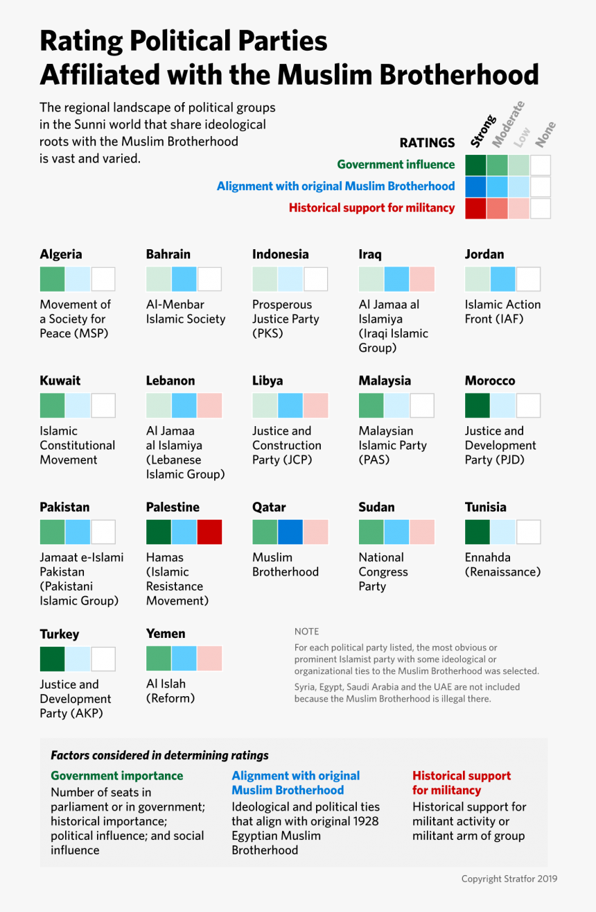 Countries With Political Parties Tied To The Muslim, HD Png Download, Free Download