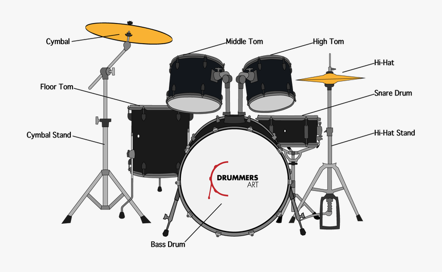 Pink Clipart Drum Set - Parts Of The Drums Set, HD Png Download, Free Download