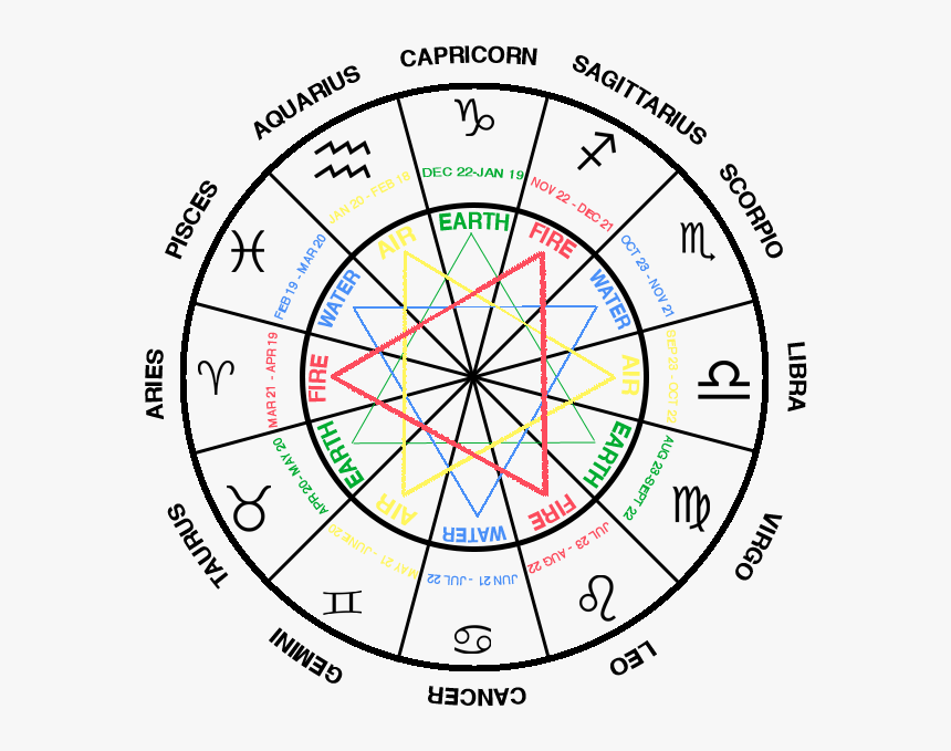 April 11 Zodiac, HD Png Download - kindpng