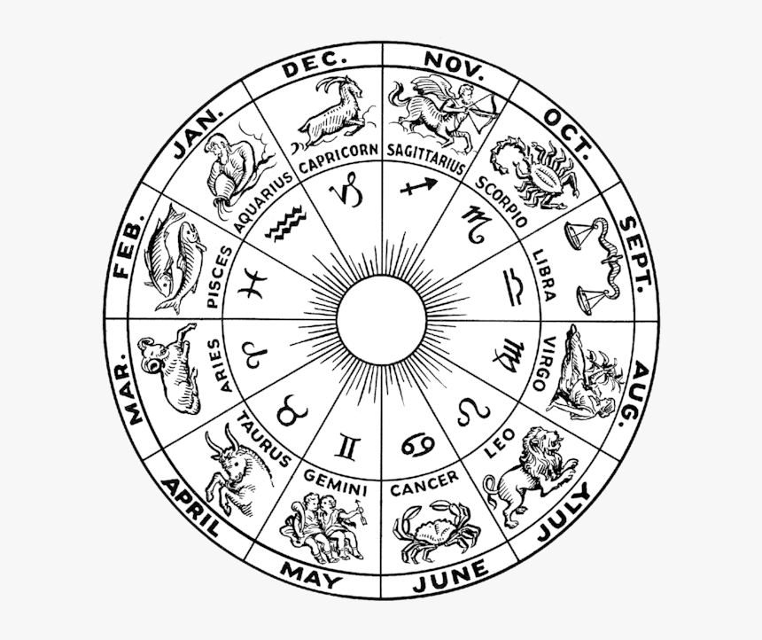 Zodiac wheel. Зодиакальный круг знаков зодиака. Зодиакальное колесо. Гороскоп круг. Колесо знаков зодиака.