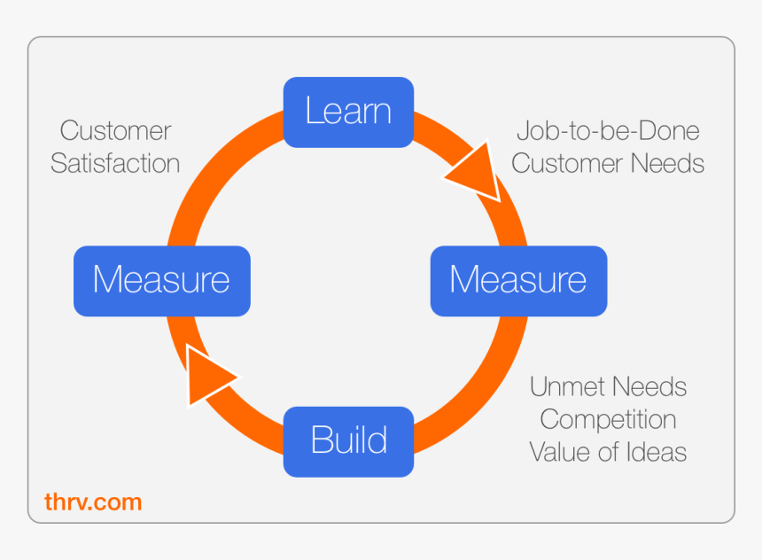 Diagram, HD Png Download, Free Download