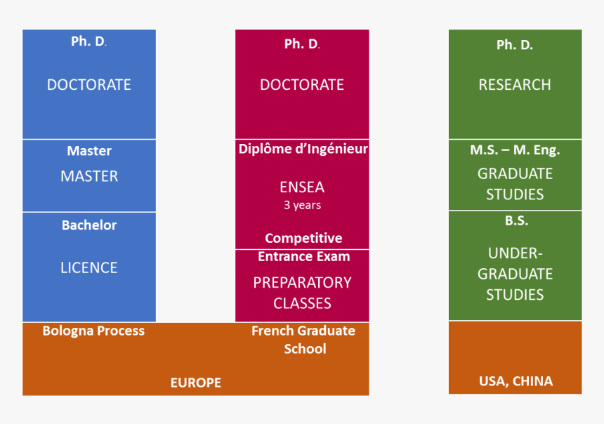 Cursus - Parallel, HD Png Download, Free Download