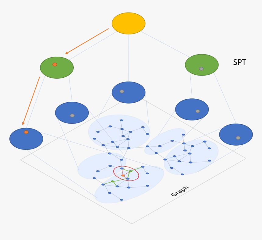 Sptag, HD Png Download, Free Download