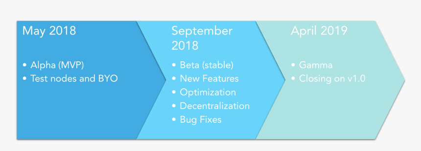 Cordite Roadmap - Parallel, HD Png Download, Free Download