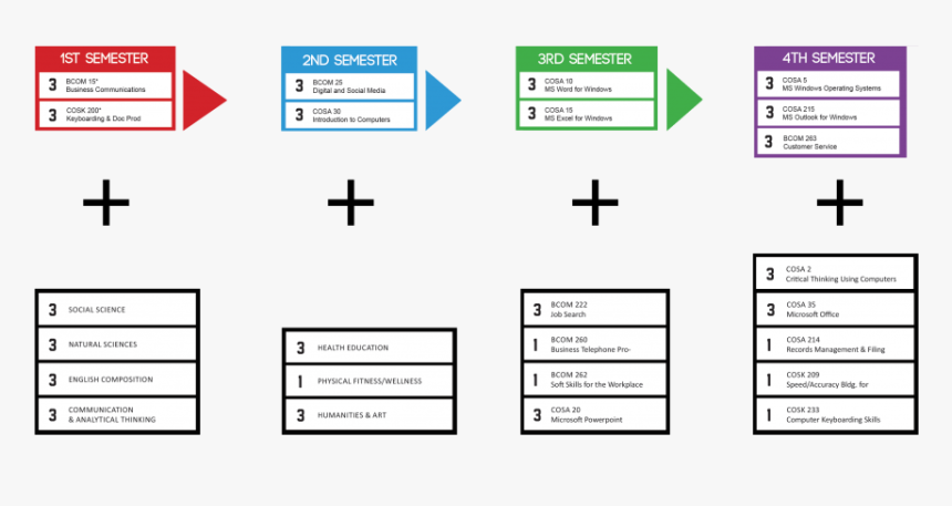 Academic Plan Road Map, HD Png Download, Free Download