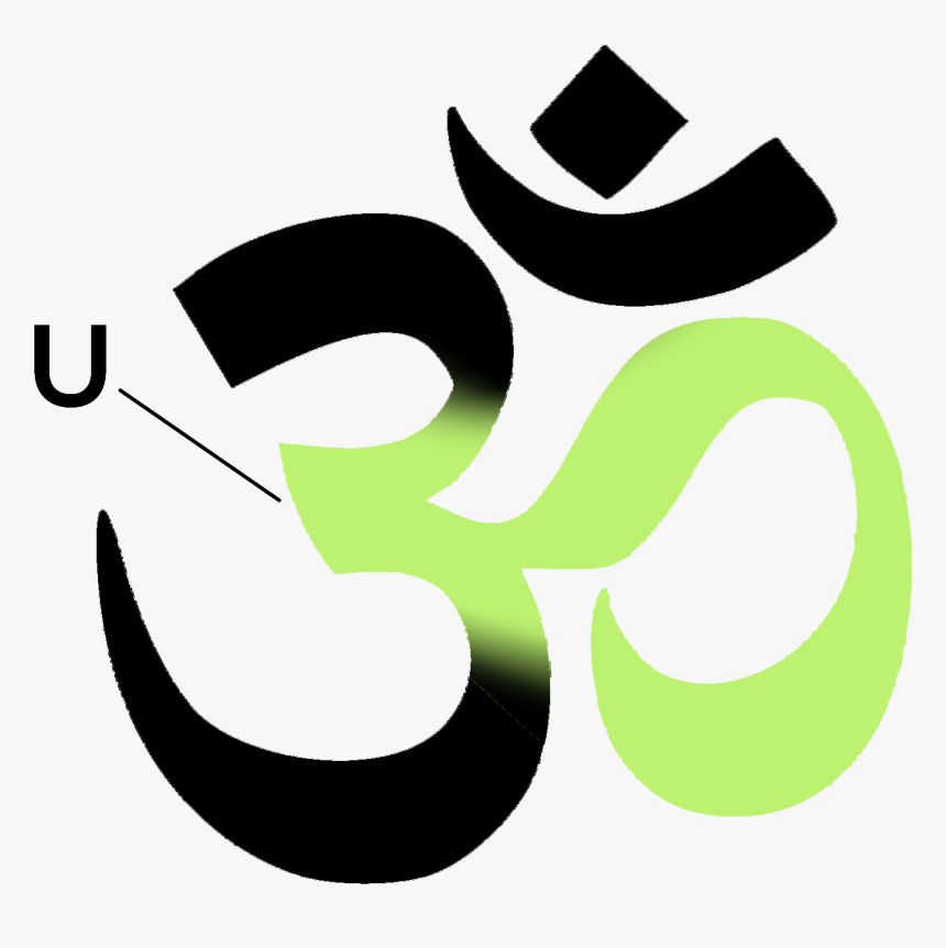 Om Symbol Erklärung - Aum, HD Png Download, Free Download