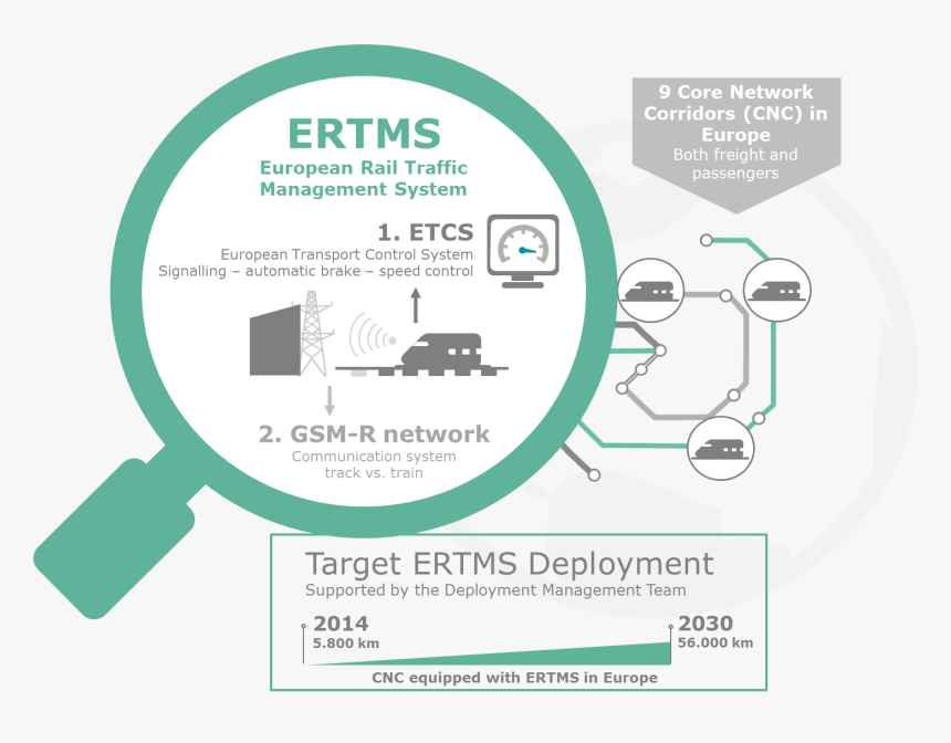 European Rail Traffic Management System Ertms, HD Png Download, Free Download