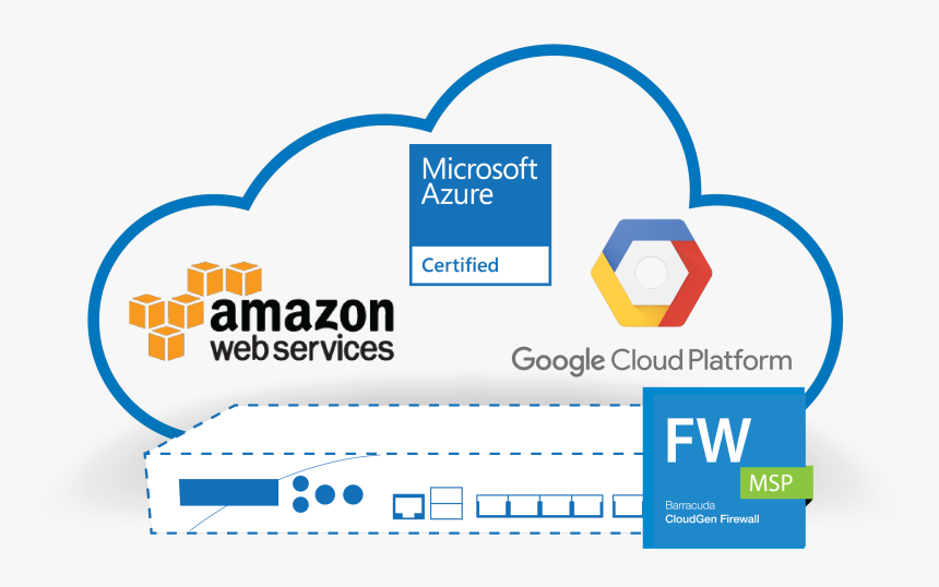 Public Cloud Firewall - Aws Google Azure Icons, HD Png Download, Free Download
