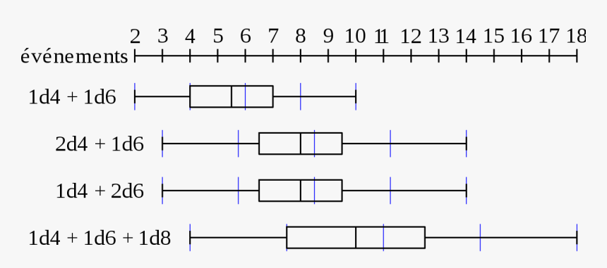 Number, HD Png Download, Free Download
