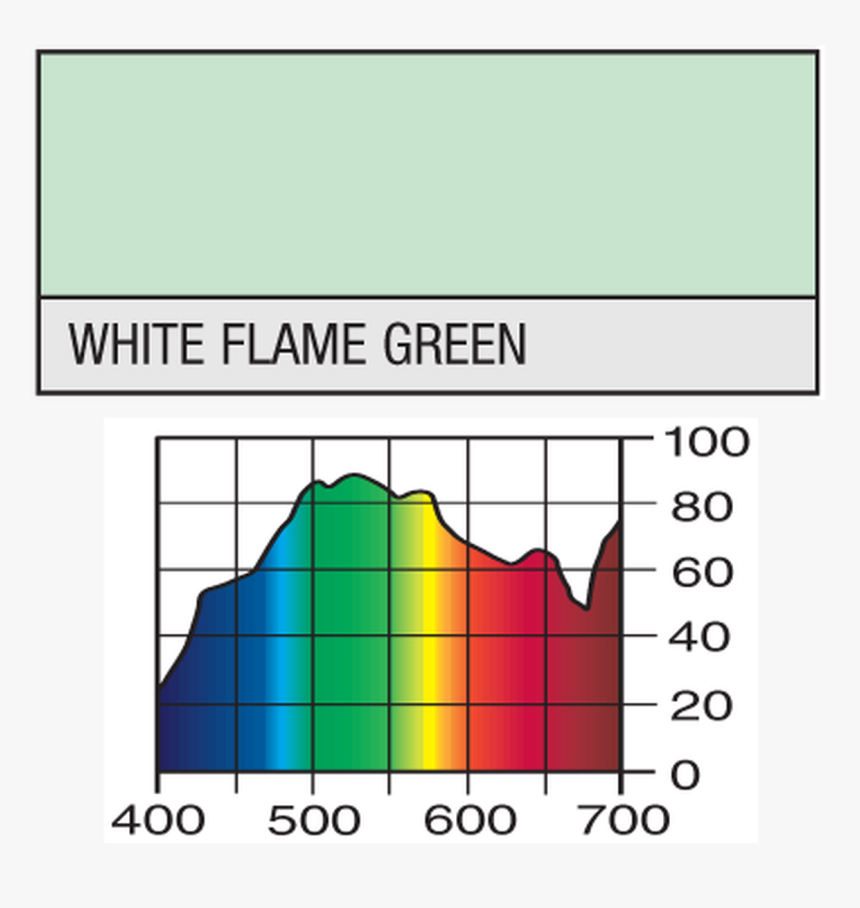 Lee 213 White Flame Green - Lighting Filters & Gobos, HD Png Download, Free Download