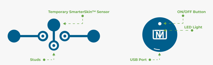 Umana T1 Heart Monitor, HD Png Download, Free Download
