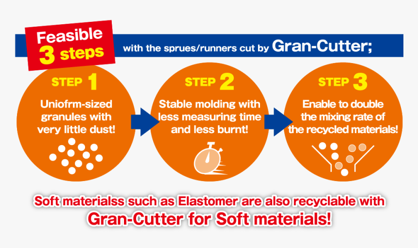 Feasible 3 Steps With The Sprues/runners Cut By Gran-cutter - Museum Roundtable, HD Png Download, Free Download