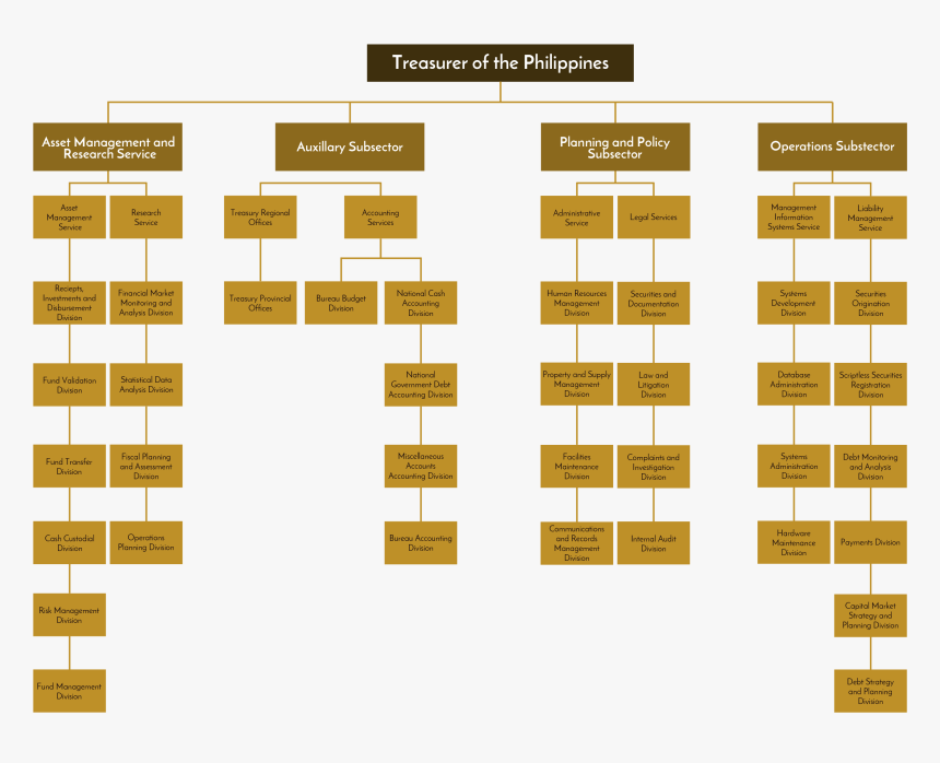 Orgchart - Tan, HD Png Download, Free Download