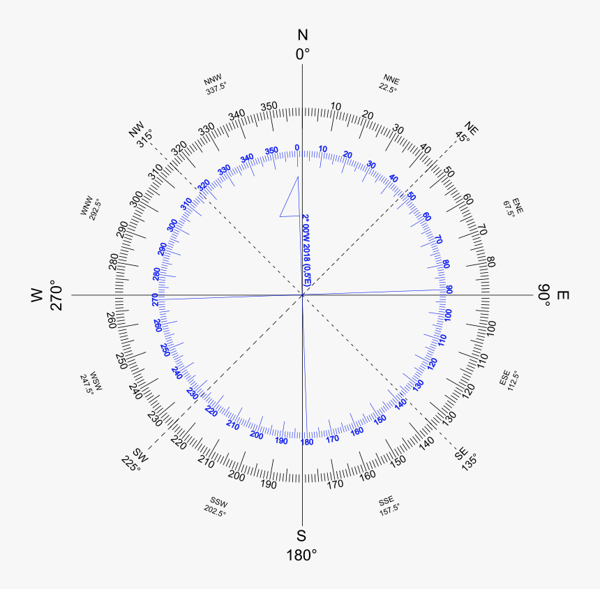 Compass Rose Variation West - Dotted Arrow Circle Png, Transparent Png, Free Download
