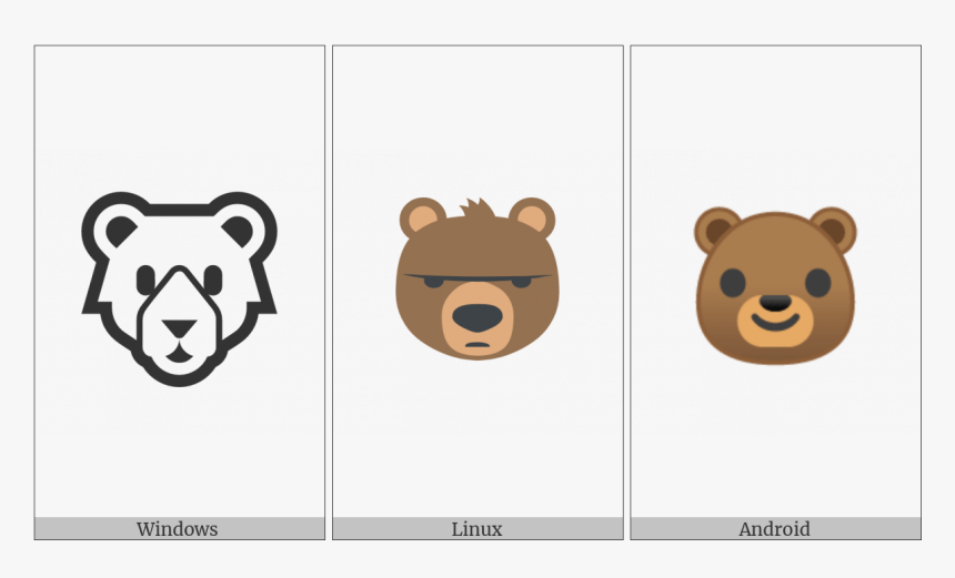 Bear Face On Various Operating Systems - Cartoon, HD Png Download, Free Download