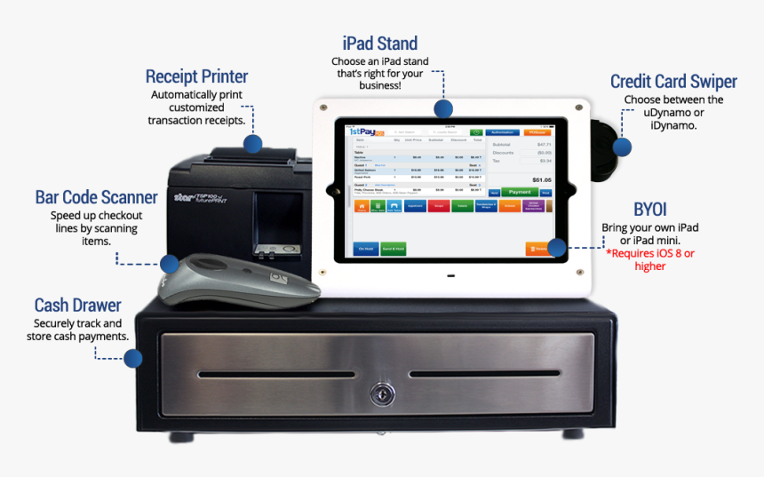 Ipad Pos System Ipad Point Of Sale Software From Goemerchant - Electronics, HD Png Download, Free Download