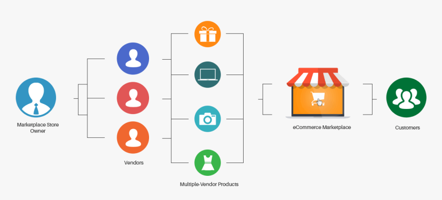 How It Works - Online Multi Vendor Marketplace, HD Png Download, Free Download