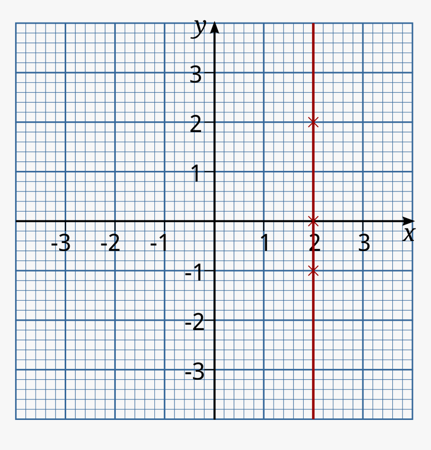 This Free Icons Png Design Of Graph Of X= - X Equals On A Graph, Transparent Png, Free Download