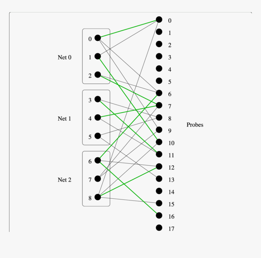 Diagram, HD Png Download, Free Download