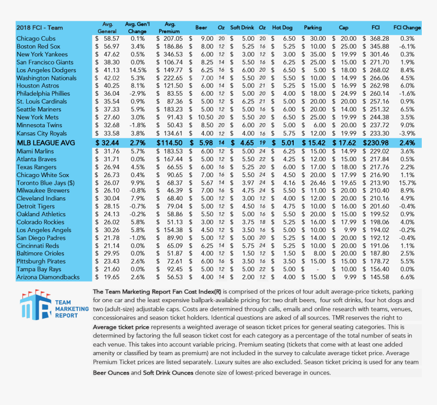 Mlb Fan Cost Index 2018, HD Png Download, Free Download