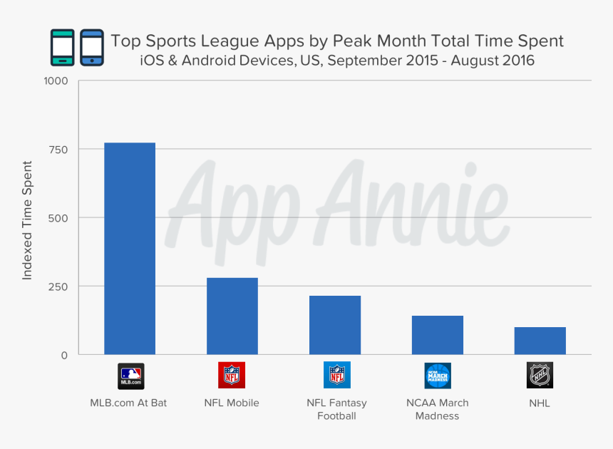 App Annie - Number Of Mlb Tv Subscribers Us, HD Png Download, Free Download