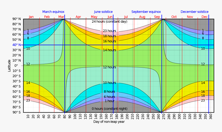 Day Length World Map, HD Png Download, Free Download