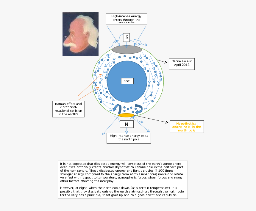 Diagram, HD Png Download, Free Download
