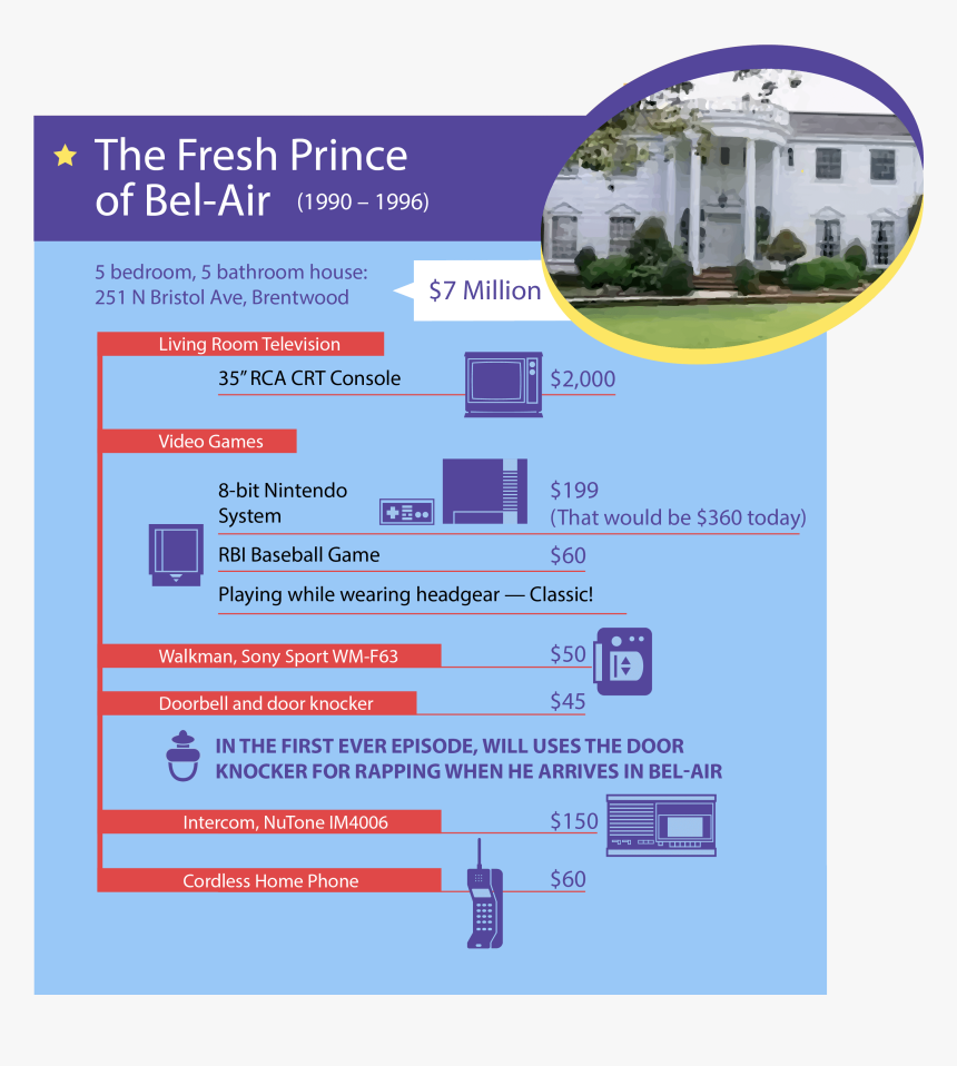 Transparent Fresh Prince Png - Fresh Prince Of Bel Air, Png Download, Free Download