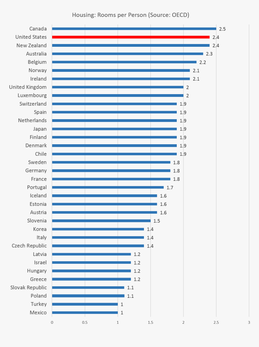 Rooms1 - Gdp Per Capita By Country 2017, HD Png Download, Free Download