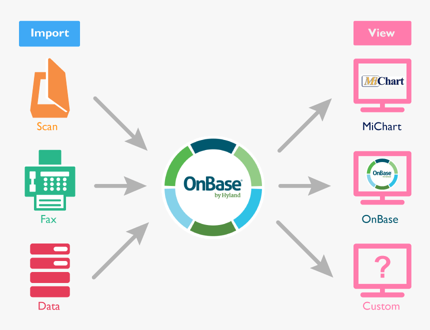 Onbase Workflow - Enterprise Content Management Onbase, HD Png Download, Free Download