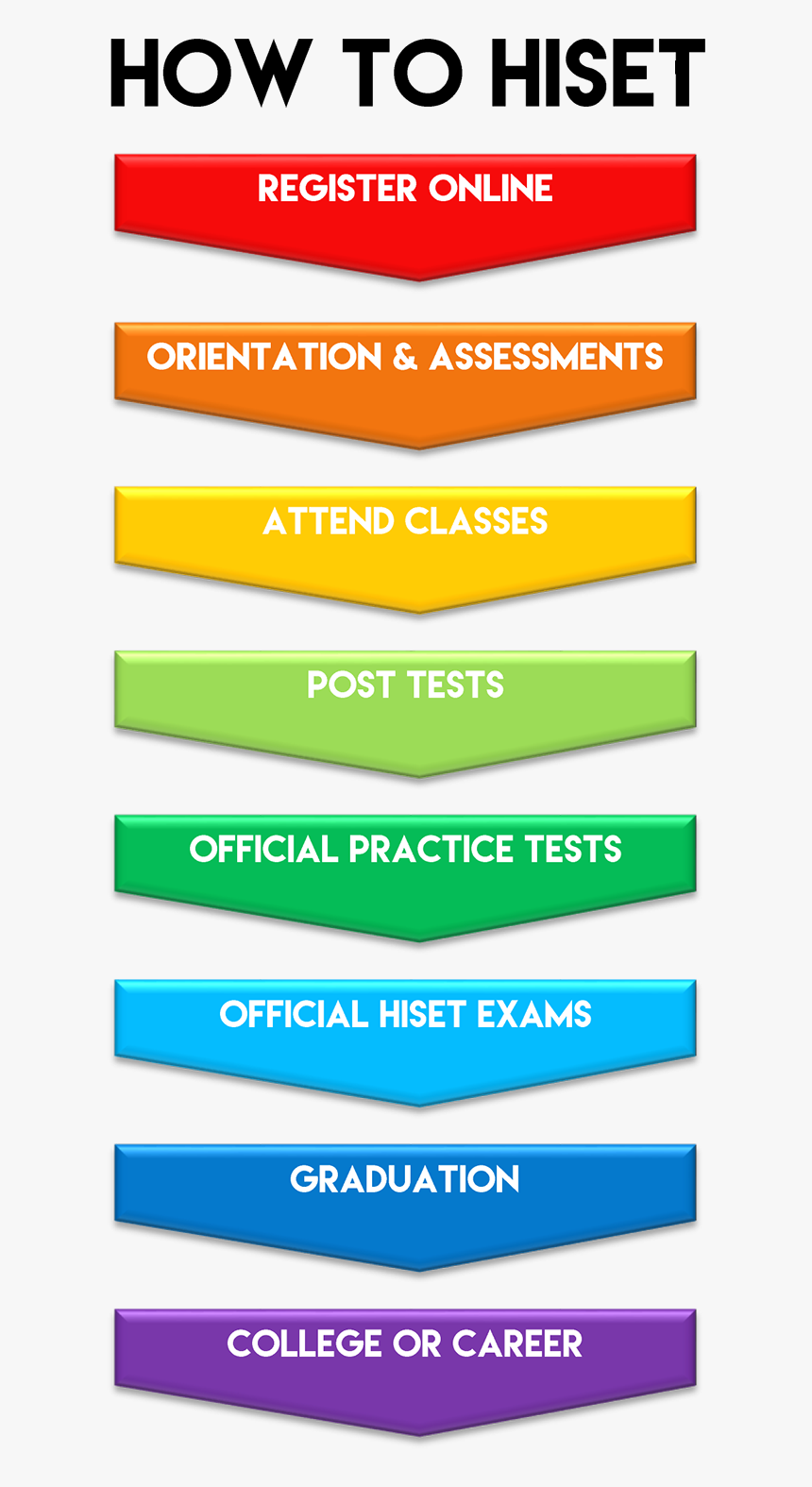 Hiset Program, HD Png Download, Free Download