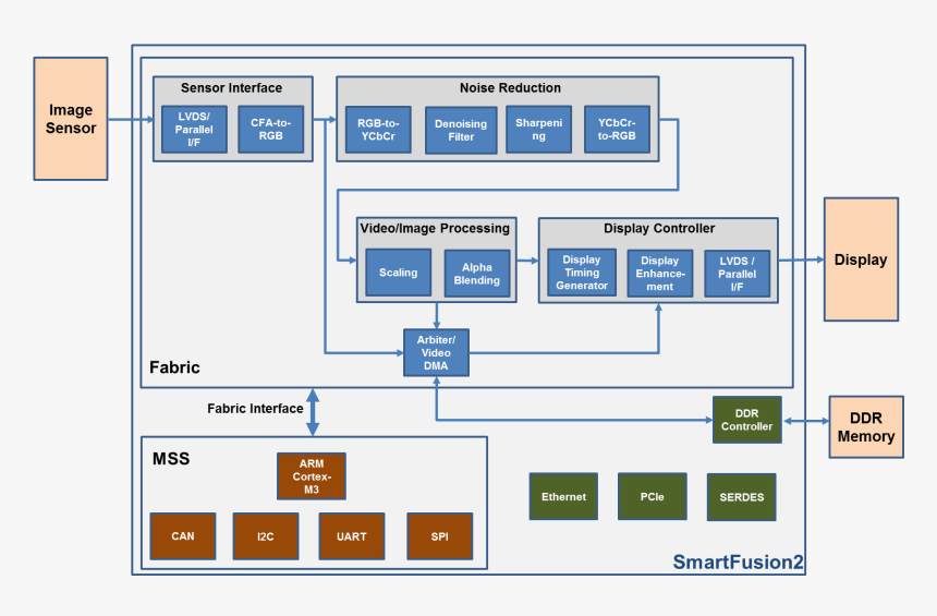 Diagram, HD Png Download, Free Download