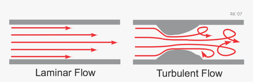 Turbulent Flow - Laminar Vs Turbulent Flow, HD Png Download, Free Download