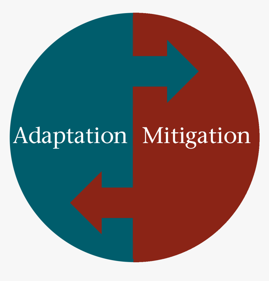 Mitigation Adaptation Circle - Monhegan, HD Png Download, Free Download