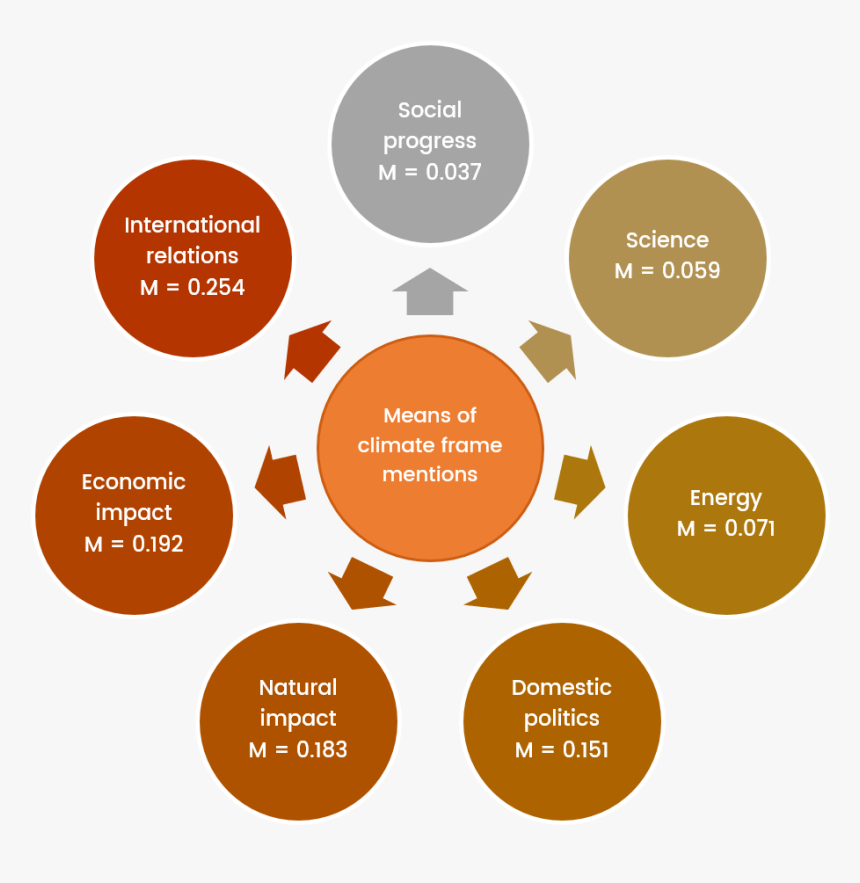 Iso 9001 2015 Benefits, HD Png Download, Free Download