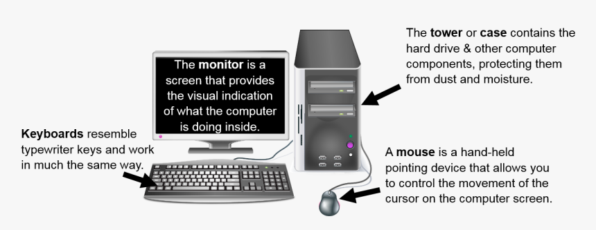 Personal Computer, HD Png Download, Free Download