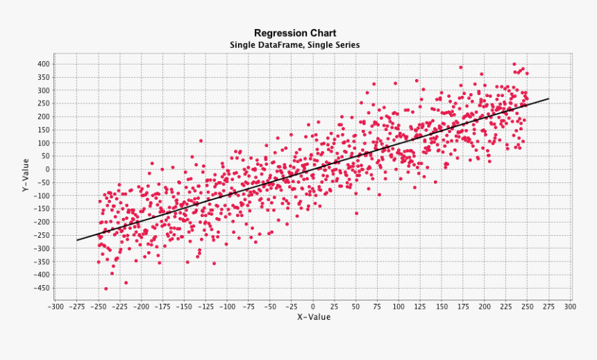 Regression Charts , Png Download - Regression Charts, Transparent Png, Free Download