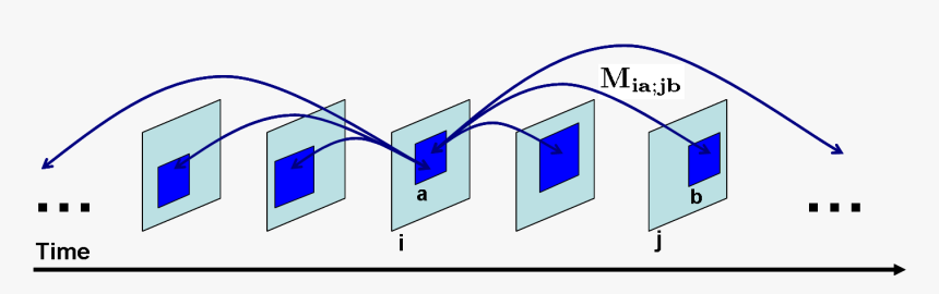 Diagram, HD Png Download, Free Download