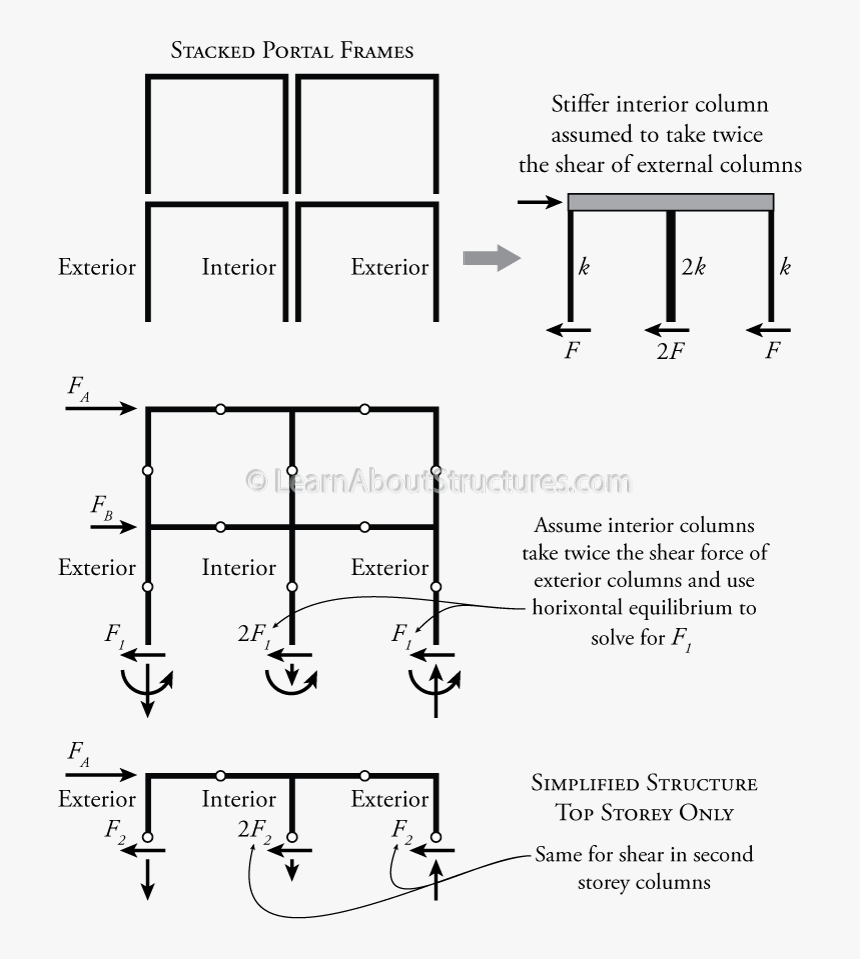 Diagram, HD Png Download, Free Download