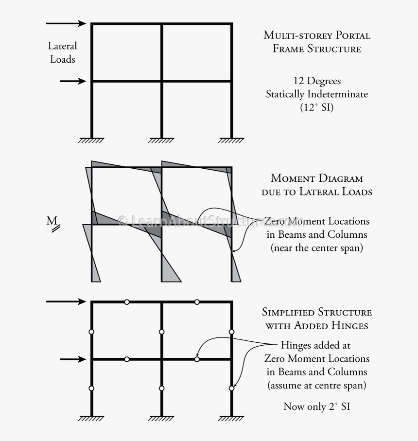 Indeterminacy Of A Frame, HD Png Download, Free Download