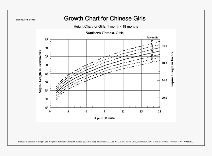 Height Chart For Boys, HD Png Download, Free Download